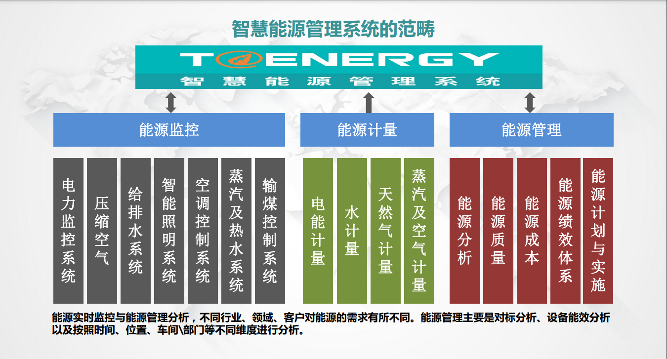 企業(yè)能耗管理系統(tǒng)平臺